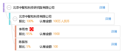 北京中智和科技研究院